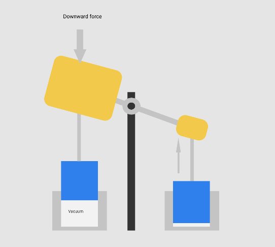 Gravity based power generator